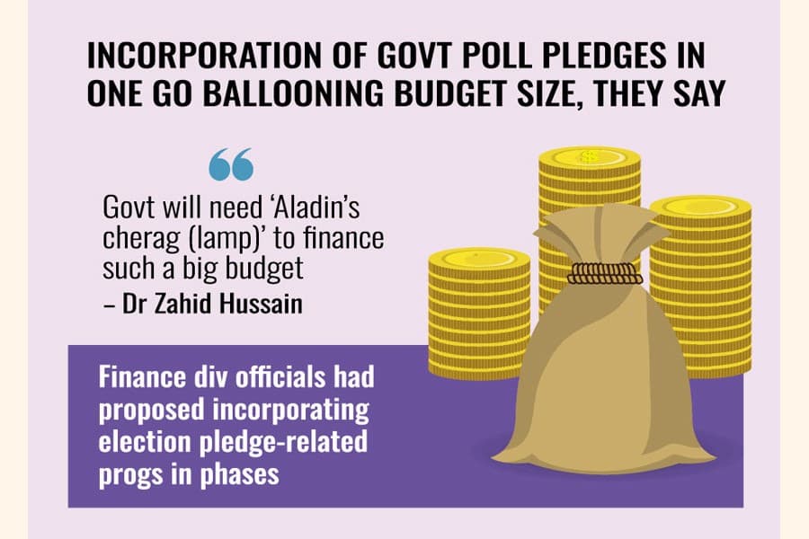 Even finance officials sceptical about financing big budget