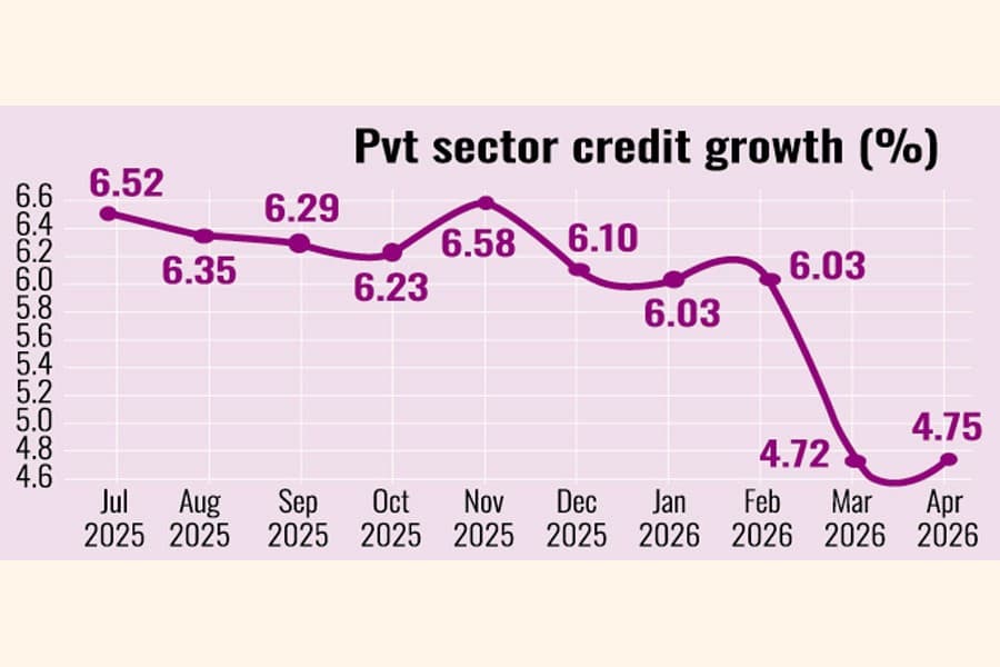 April private credit growth 4.75pc