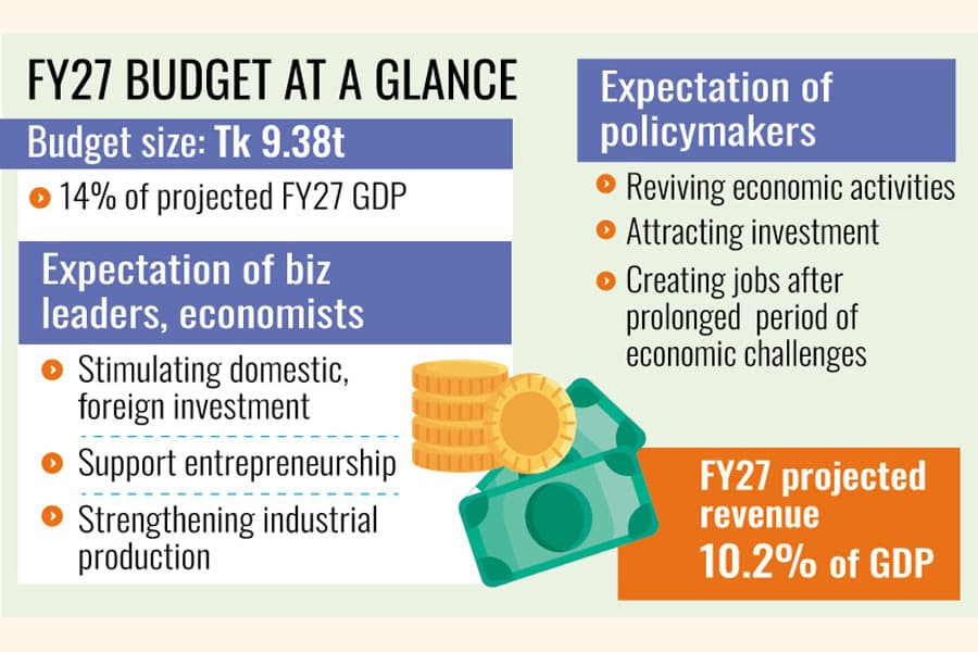 Budget today in tough times