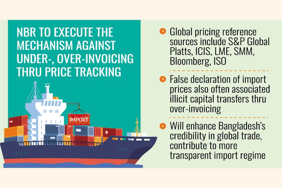 Global price benchmarks adopted to curb fictitious invoicing