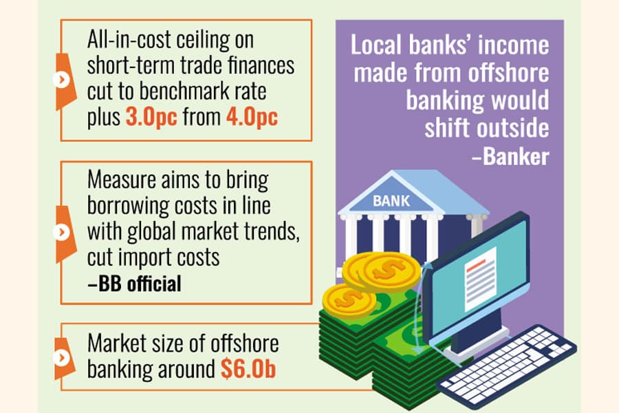 Banks' foreign-currency lending to businesses falters