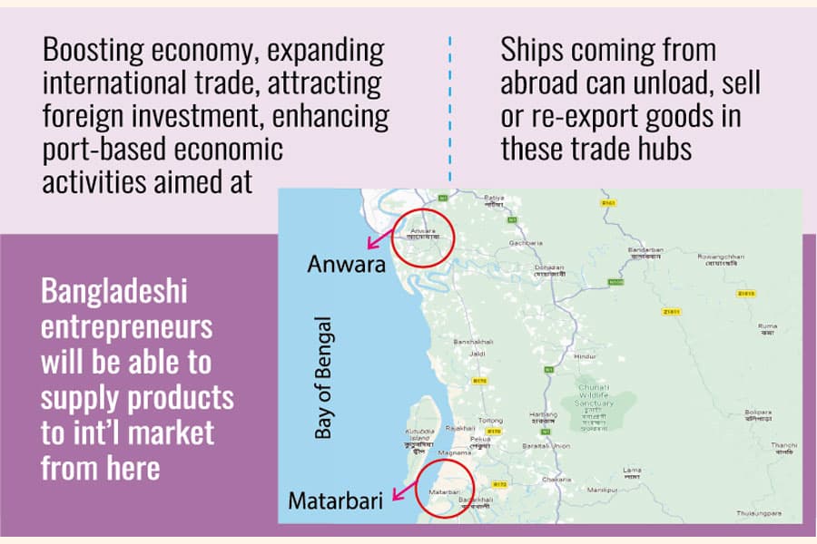 Bay of Bengal coast becoming entrepot for duty-free trading