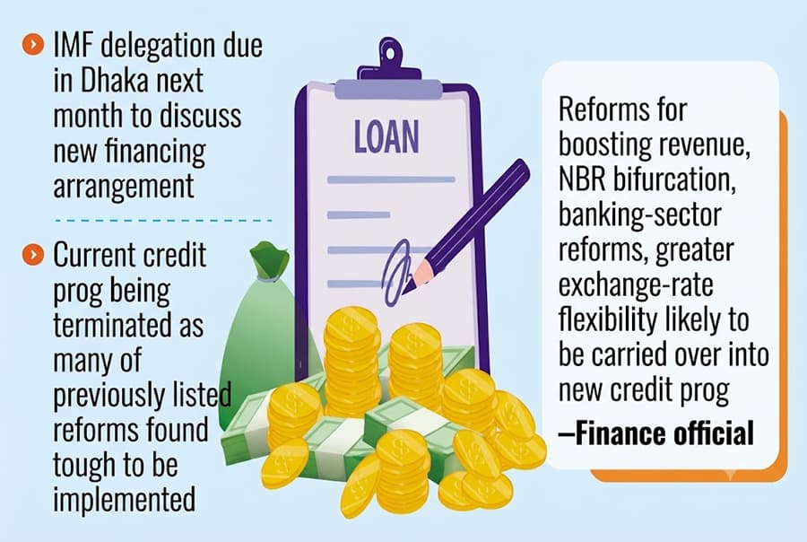 Negotiations begin with IMF in mid-July for fresh $4.0b loan