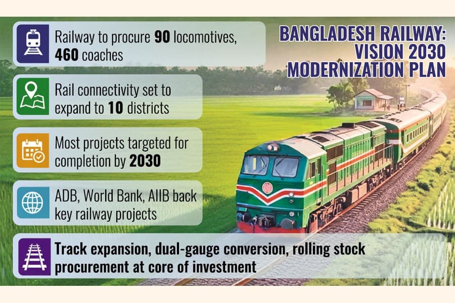 BR plans expansion drive with Tk 840b projects