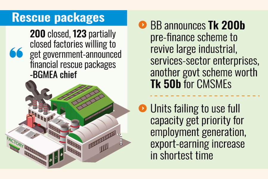 Shutters down permanently on 457 industrial units