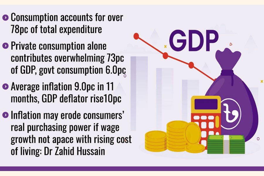 GDP growth slows as inflation inflates consumption expenses