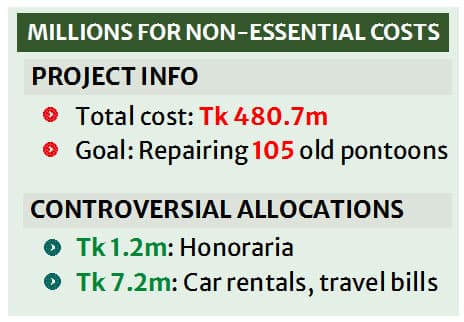 BIWTA defies austerity with lavish Tk 8.4m spending proposals