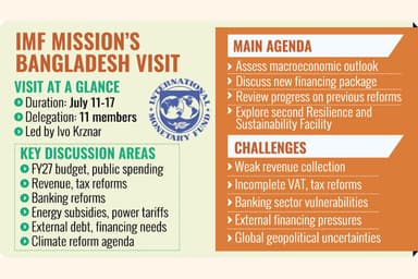 IMF to assess BD macroeconomic situation, negotiate new credit prog