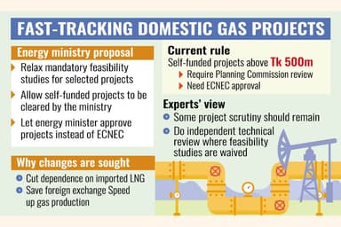 Energy ministry seeks swift project approvals
