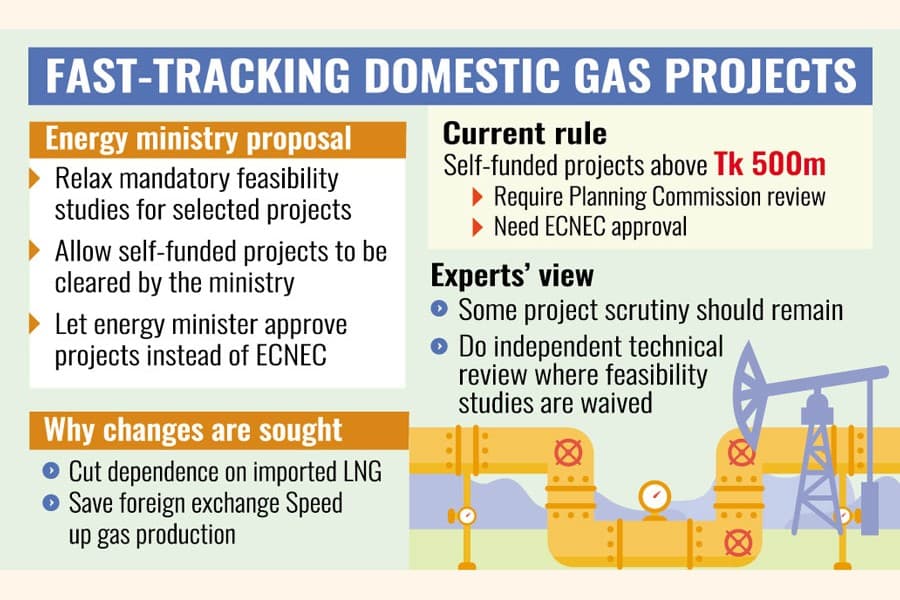 Energy ministry seeks swift project approvals