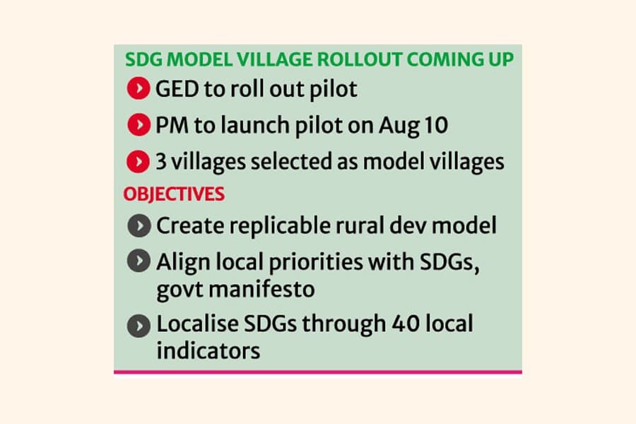 Bangladesh launches SDG model village pilot in Aug