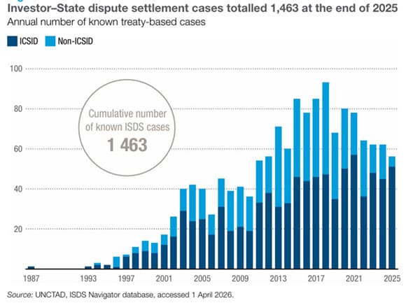 Cost of investor-state disputes