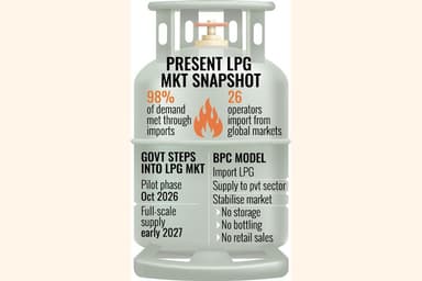 Govt-imported LPG to hit market in Oct