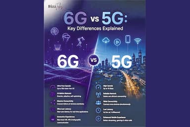 U6GHz spectrum could power Bangladesh's AI-native 5G future