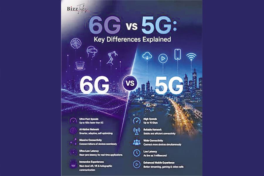 U6GHz spectrum could power Bangladesh's AI-native 5G future