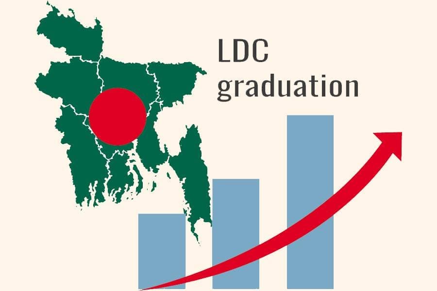 EU, G77 reaffirm support for LDC graduation