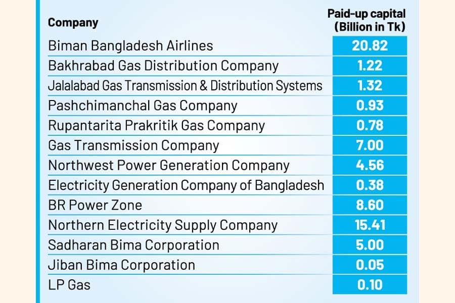 ICB Capital looks to overcome problems in listing of 13 state-run cos