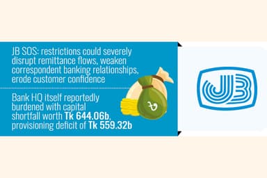 Capital inadequacy earns restrictions on operations