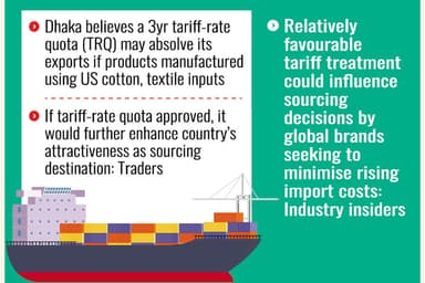 Bangladesh gets edge over competitors in US labour tariff on 60 countries