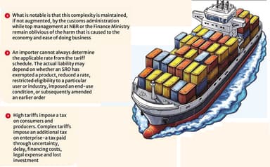 Bangladesh's tariff complexity