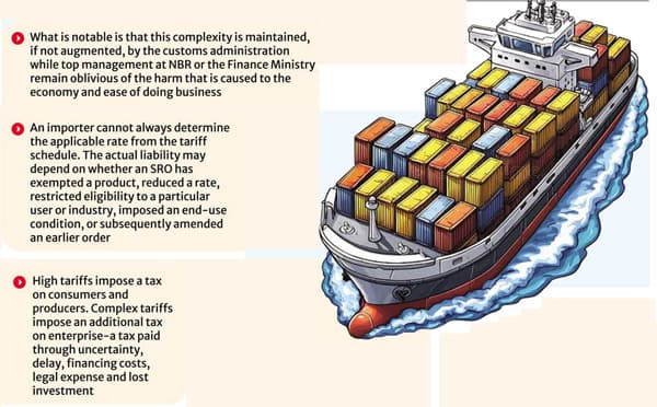 Bangladesh's tariff complexity
