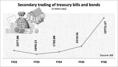 Underlying messages of govt securities trading