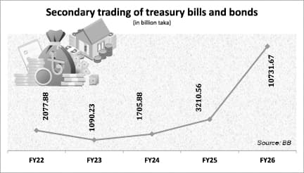 Underlying messages of govt securities trading