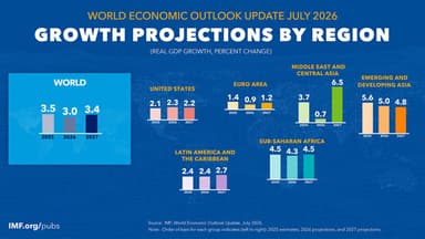 Global economy in 2026