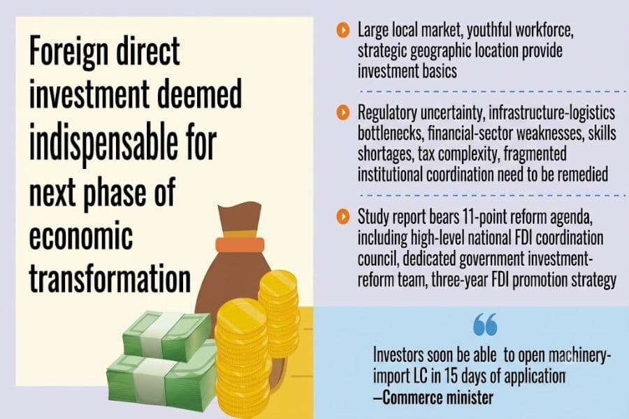 Appropriate reforms can get BD $15b FDI annually