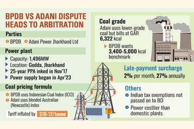 Hearing on Adani payment dispute begins in Singapore early August