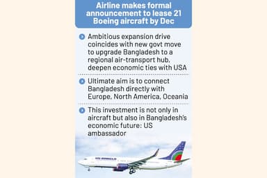 Bangladesh bids for bigger share in global aviation