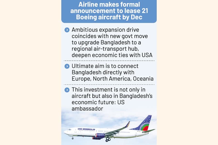 Bangladesh bids for bigger share in global aviation
