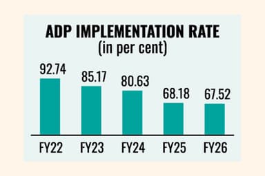 Transition-time depressed dev works diminish ADP execution