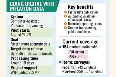 BBS to digitise inflation surveys for faster data release