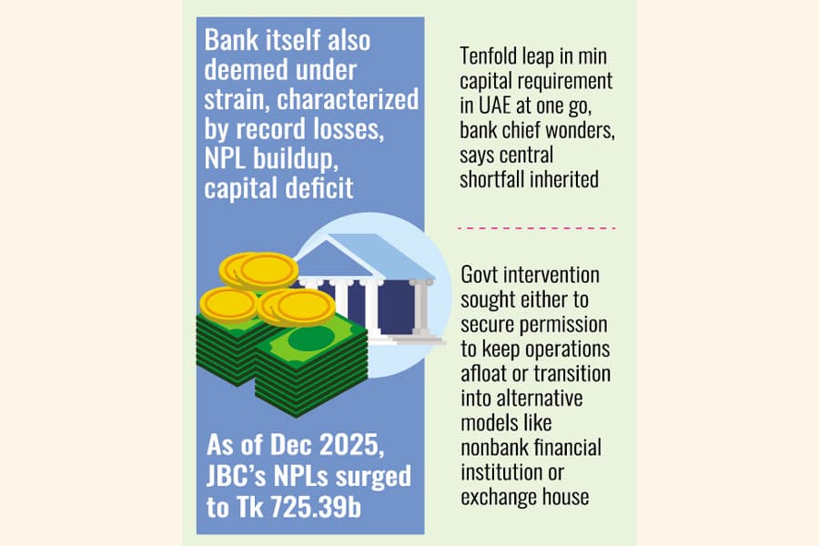 Aug 15 cutoff time to meet its UAE outfit's capital requirement