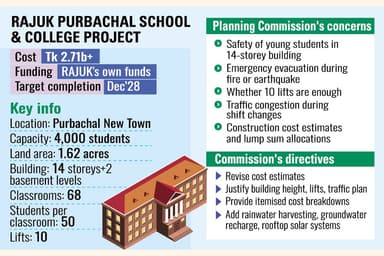Planning Commission seeks cost review, safety justification