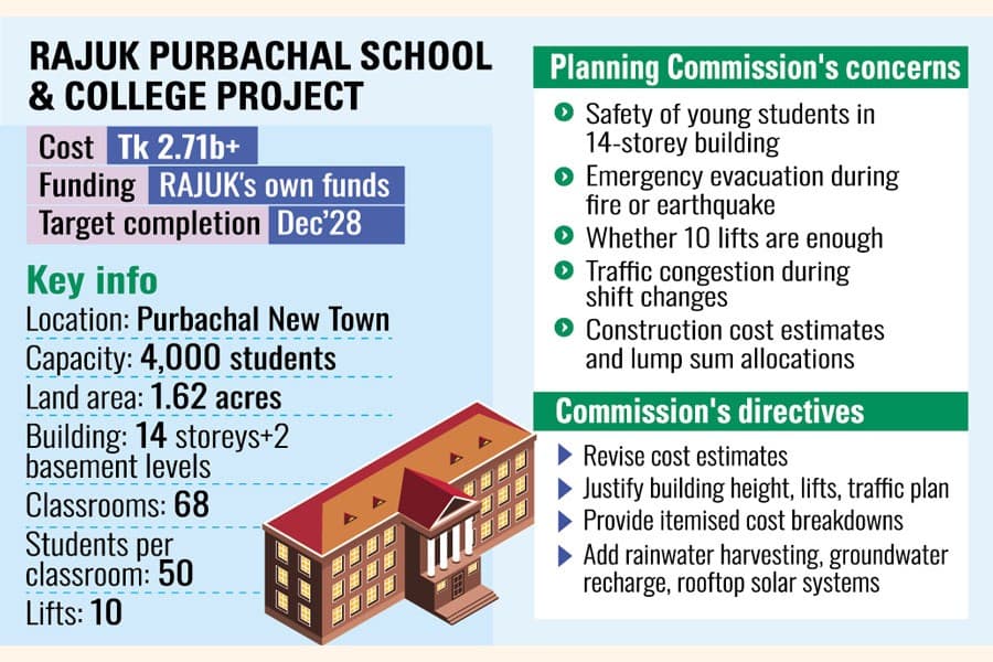 Planning Commission seeks cost review, safety justification