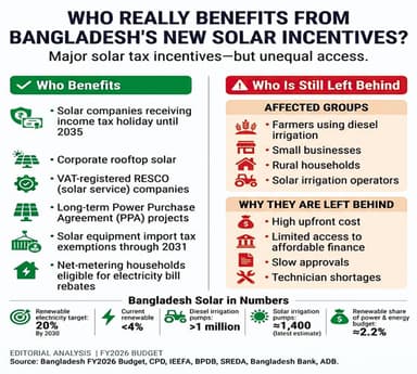 Onboarding farmers in solar power push