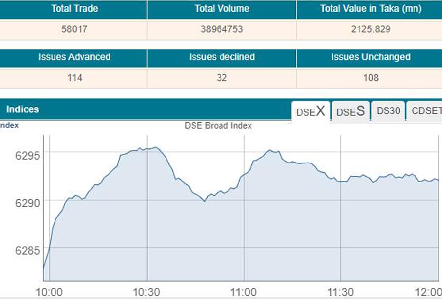 Stocks open higher as small-cap shares surge
