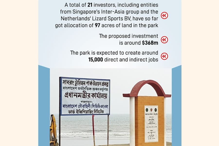 Sabrang tourism park to have hotels, resorts soon