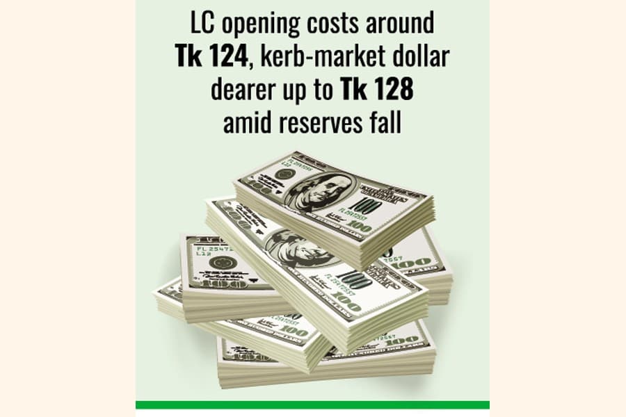 Dollar overshoots set rates as speculation reigns high