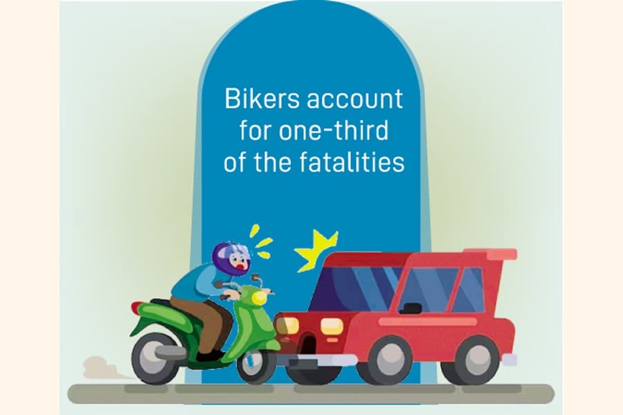 Road accidents claim 437 lives in October