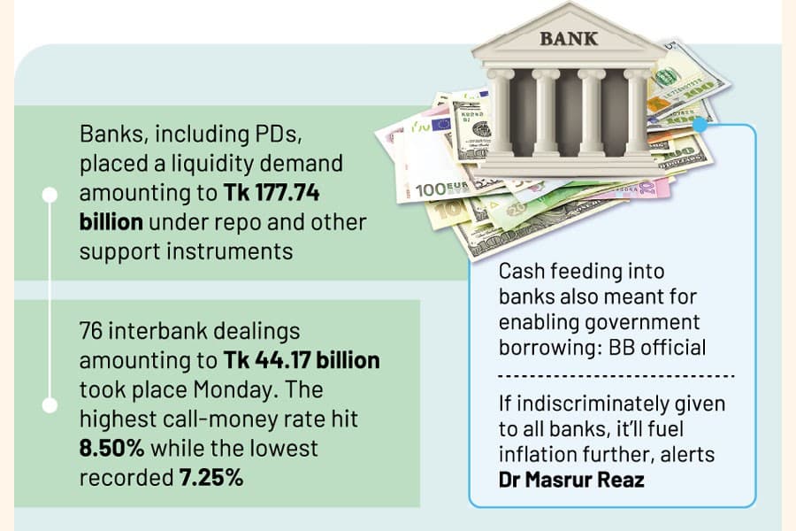 Bangladesh Bank resumes liquidity support to banks