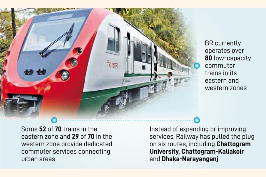 BR neglects commuter trains despite growing demand