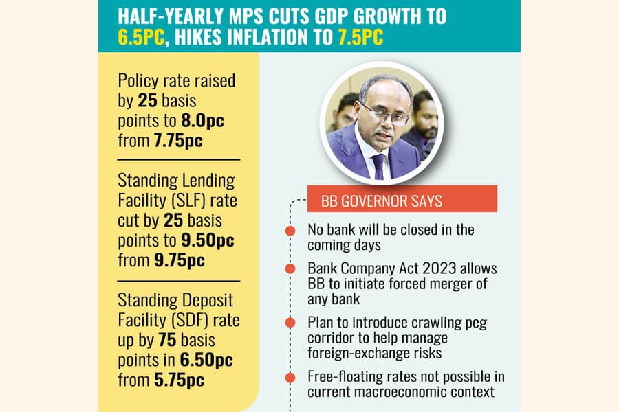 Contractionary monetary policy to continue