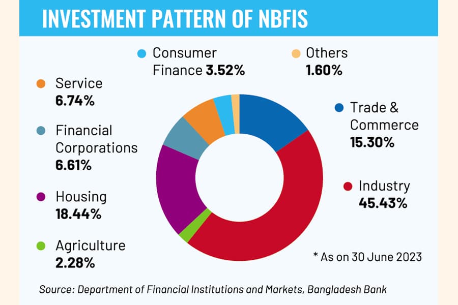 Industry, agri, housing see downswing