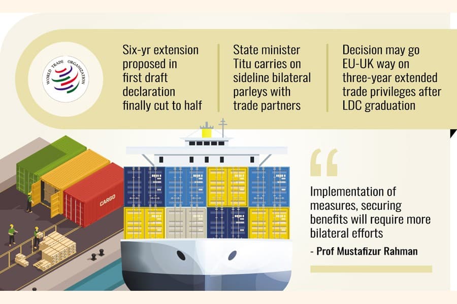 Graduating LDCs having minimal extension of trade benefits