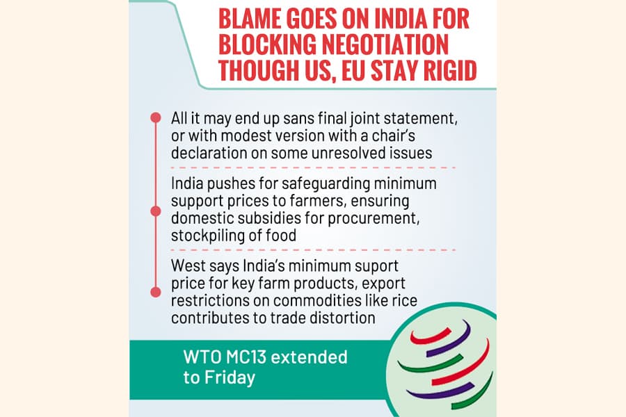 Deadlock over contentious issues prolongs WTO talks