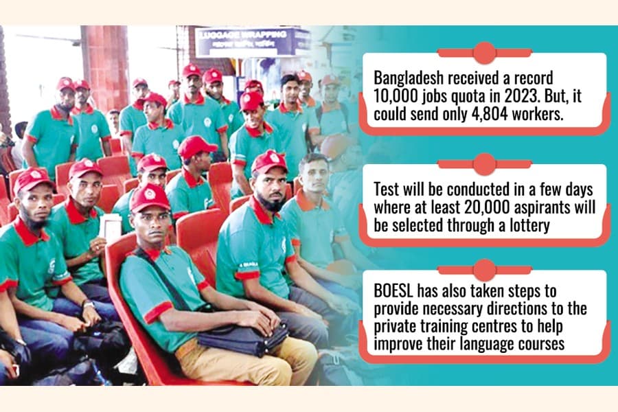 S Korea announces highest-ever job quota for Bangladeshi workers