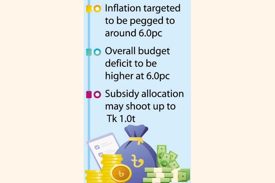 Tk 7.46t budget likely for next fiscal year